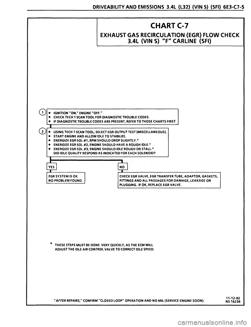 PONTIAC FIREBIRD 1993 Service Repair Manual PONTIAC FIREBIRD 1993 Service Repair Manual