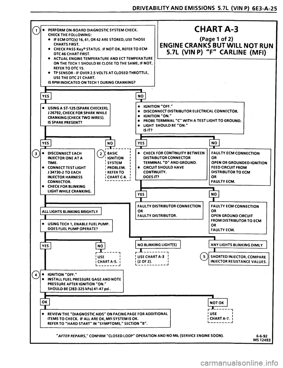 PONTIAC FIREBIRD 1993 Service Repair Manual PONTIAC FIREBIRD 1993 Service Repair Manual
