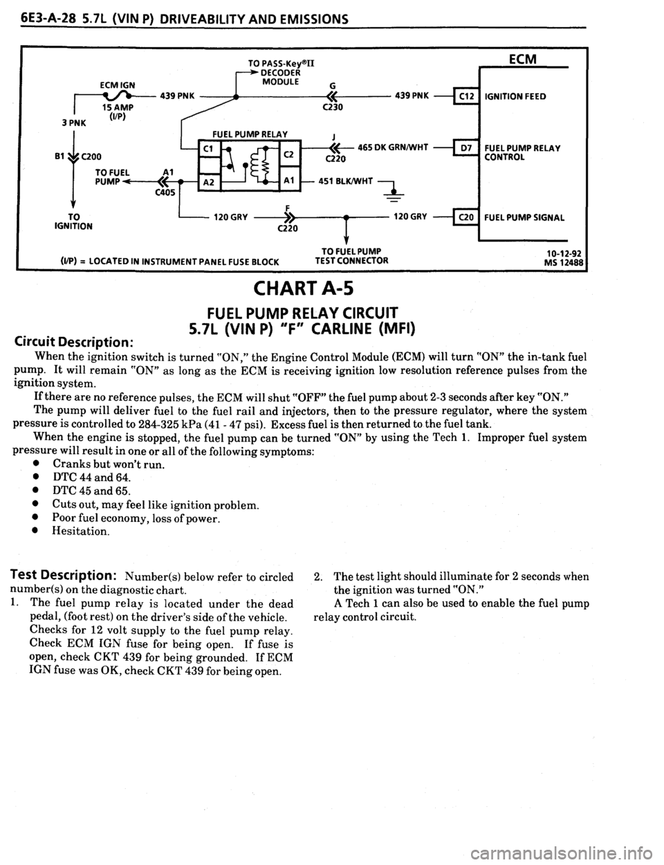 PONTIAC FIREBIRD 1993 Service Repair Manual PONTIAC FIREBIRD 1993 Service Repair Manual