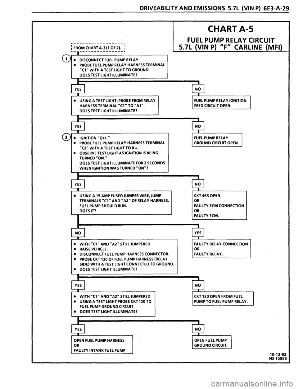PONTIAC FIREBIRD 1993 Service Repair Manual PONTIAC FIREBIRD 1993 Service Repair Manual