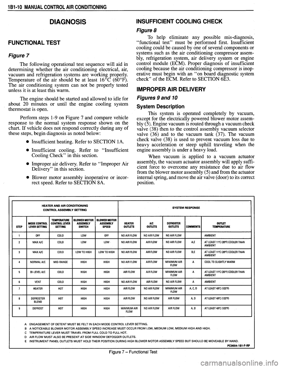 PONTIAC FIREBIRD 1993  Service Owners Manual 