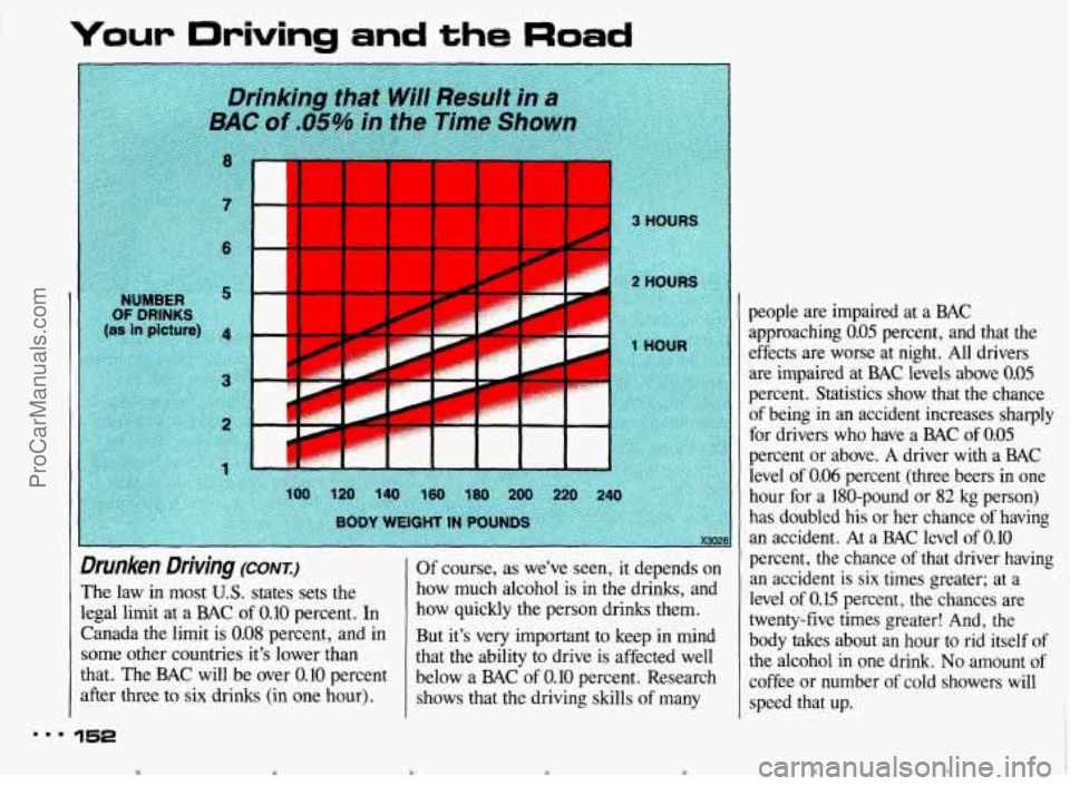 PONTIAC BONNEVILLE 1993 Owners Manual Your Driving and the Road
II
Drunken Driving (CONK)
The law in most U.S. states sets the
legal limit at a BAC
of 0.10 percent. In
Canada the limit is
0.08 percent, and in
some oth PONTIAC BONNEVILLE 1993 Owners Manual Your Driving and the Road
II
Drunken Driving (CONK)
The law in most U.S. states sets the
legal limit at a BAC
of 0.10 percent. In
Canada the limit is
0.08 percent, and in
some oth