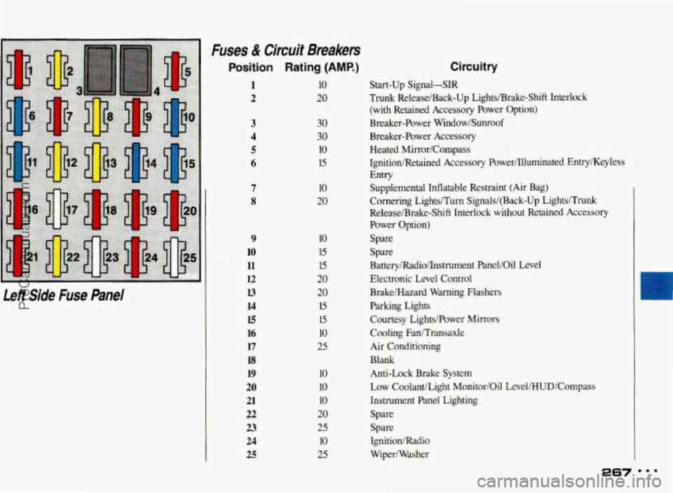 PONTIAC BONNEVILLE 1993  Owners Manual Left  Side Fuse Panel Fuses 
& Circuit  Breakers 
Position  Rating (AMP.) 
7 
8 
9 
10 
ll 
12 
13 
14 
15 
16 
17  18 
19 
20  21 
22 
23  24 
25 
10 
20 
30 
30 
10 
15 
10 
20 
10 
15 
15 
20 
20 
