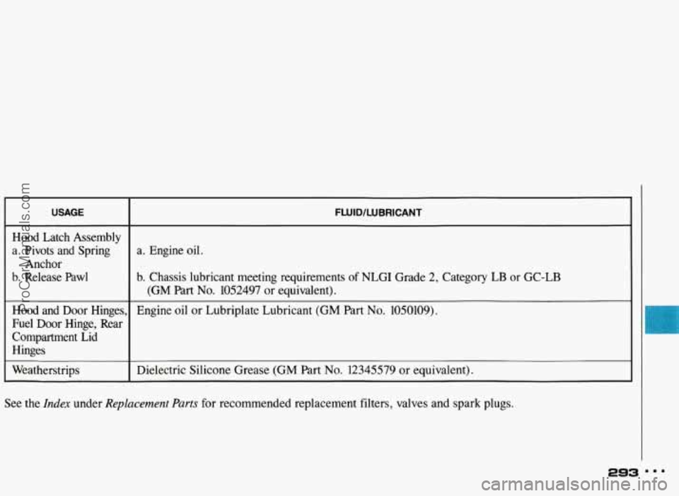 PONTIAC BONNEVILLE 1993  Owners Manual USAGE 
Hood  Latch  Assembly 
a.  Pivots  and  Spring 
b.  Release 
Pawl 
Anchor 
Hood and  Door  Hinges, 
Fuel  Door  Hinge,  Rear 
Compartment  Lid 
Hinges 
Weatherstrips 
FLUID/LUBRICANT 
a.  Engin