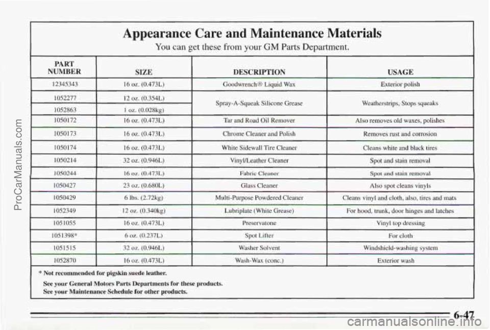 PONTIAC BONNEVILLE 1995  Owners Manual Appearance  Care  and  Maintenance  Materials 
I You can get these from your GM Parts Department. 
Spray-A-Squeak Silicone Grease  Weatherstrips, Stops squeaks 
I * Not  recommended  for pigskin  sued