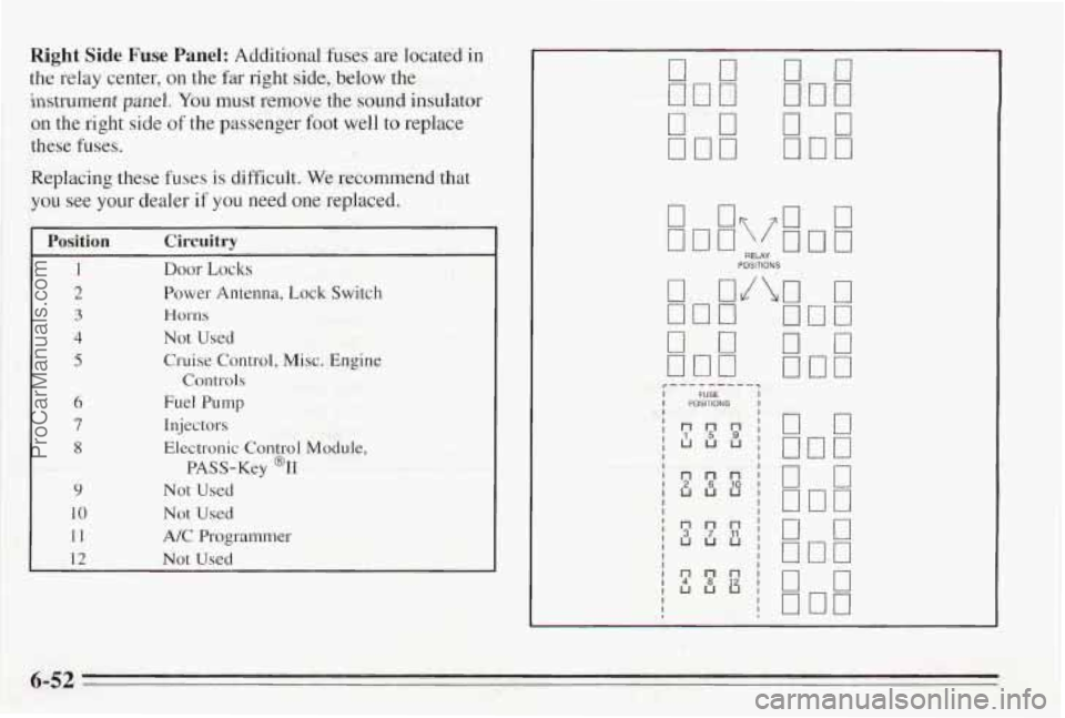 PONTIAC BONNEVILLE 1995  Owners Manual Right Side Fuse Panel: Additional  fuses  are  located  in 
the relay center, on the far right  side, below the 
instrument  panel. 
You must  remove the sound insulator 
on  the  right  side 
of the 