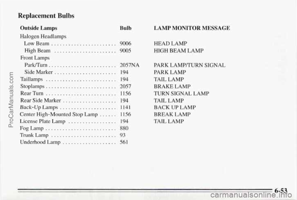 PONTIAC BONNEVILLE 1995  Owners Manual Replacement Bulbs 
Outside Lamps Bulb 
. 9006 
. 9005 
Halogen Headlamps 
Low  Beam 
........... 
High  Beam ........ 
Front Lamps 
Park/Turn 
........................ 
Side Marker ...................