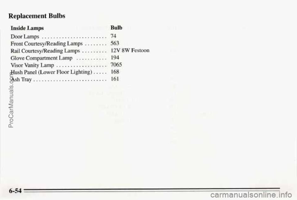 PONTIAC BONNEVILLE 1995  Owners Manual Replacement Bulbs 
Inside Lamps 
Door Lamps ....................... 
Front CourtesylReading Lamps ........ 
Rail CourtesyReading Lamps ......... 
Glove Compartment  Lamp ........... 
Visor Vanity Lamp