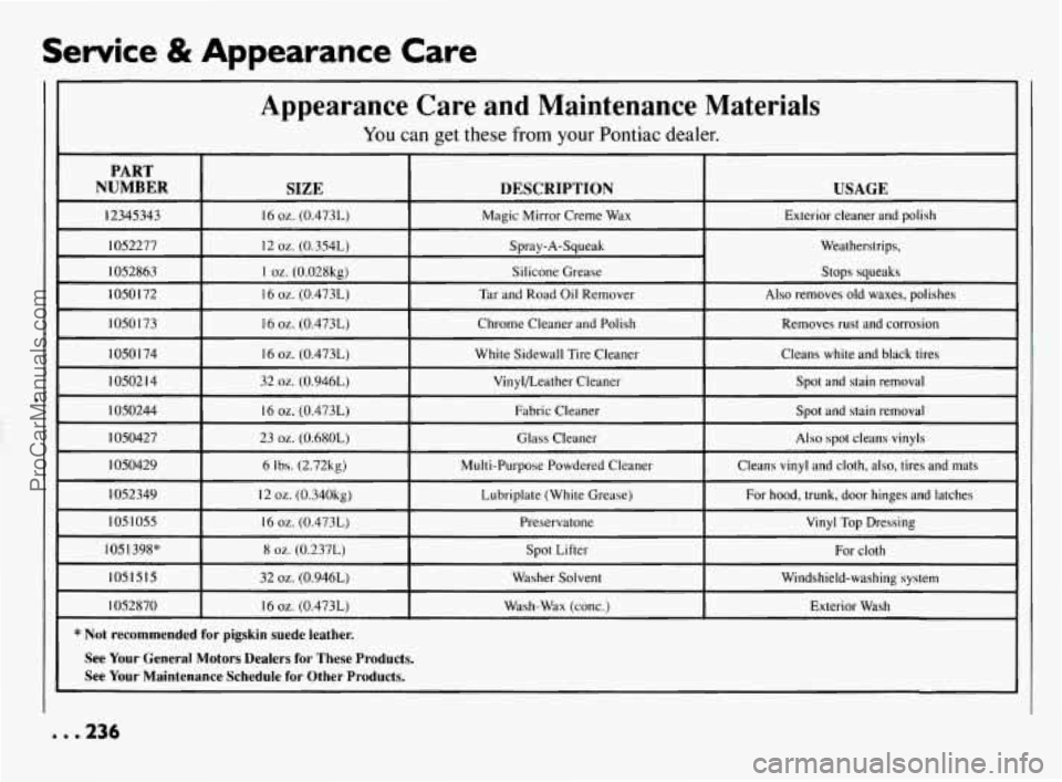 PONTIAC BONNEVILLE 1994 Owners Manual Service & Appearance Care
Appearance Care and Maintenance Materials
You can get these from your Pontiac dealer. I
PART
NUMBER
I SIZE I DESCRIPTION I USAGE I -.
12345343 Exterior cleaner and p PONTIAC BONNEVILLE 1994 Owners Manual Service & Appearance Care
Appearance Care and Maintenance Materials
You can get these from your Pontiac dealer. I
PART
NUMBER
I SIZE I DESCRIPTION I USAGE I -.
12345343 Exterior cleaner and p
