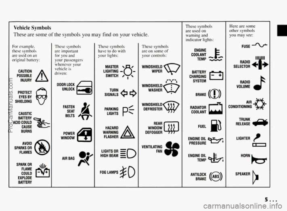 PONTIAC BONNEVILLE 1994 Owners Manual Vehicle Symbols
These are some of the symbols you may find on your vehicle.
For example,
these symbols
are used on an
original battery:
POSSIBLE A
CAUTION
INJURY
PROTECT EYES BY
PONTIAC BONNEVILLE 1994 Owners Manual Vehicle Symbols
These are some of the symbols you may find on your vehicle.
For example,
these symbols
are used on an
original battery:
POSSIBLE A
CAUTION
INJURY
PROTECT EYES BY