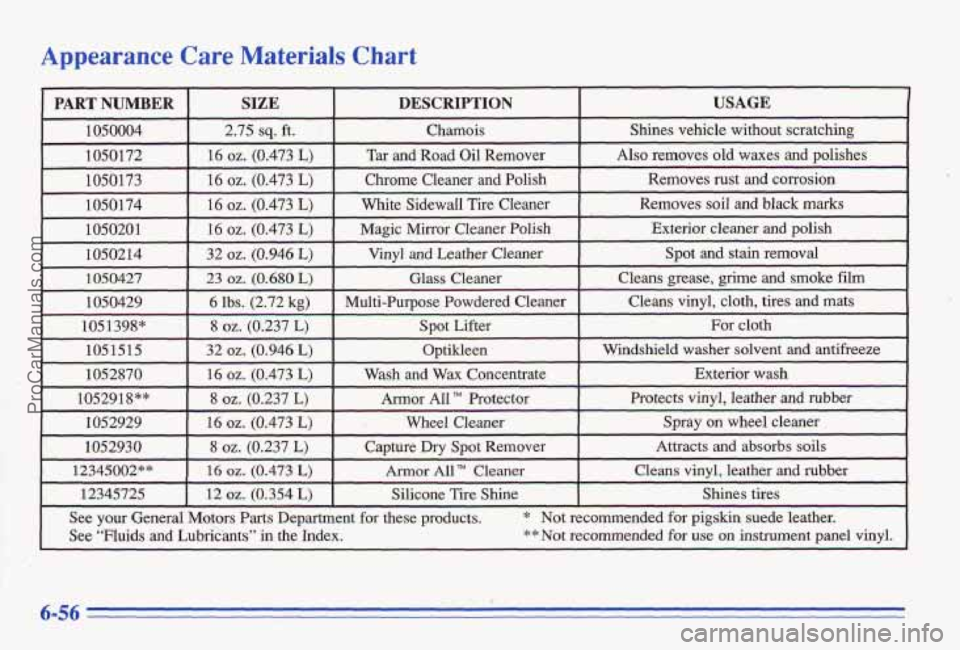 PONTIAC BONNEVILLE 1996 Owners Manual Appearance Care Materials Chart
12345725 I 12 oz. (0.354 L) I Silicone Tire Shine I Shines tires
I See your General Mators Parts Department for these products. * Not recornmended for pigskin sue PONTIAC BONNEVILLE 1996 Owners Manual Appearance Care Materials Chart
12345725 I 12 oz. (0.354 L) I Silicone Tire Shine I Shines tires
I See your General Mators Parts Department for these products. * Not recornmended for pigskin sue