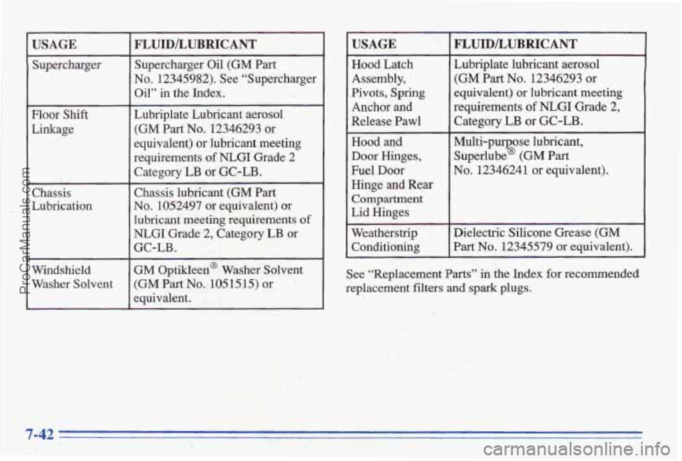 PONTIAC BONNEVILLE 1996  Owners Manual I USAGE 
Floor  Shift 
Linkage 
Chassis 
Lubrication 
Windshield 
Washer  Solvent 
FLUID/LUBRICANT 
Supercharger Oil (GM Part 
NO. 12345982).  See  “Supercharger 
Oil” in the  Index. 
Lubriplate  