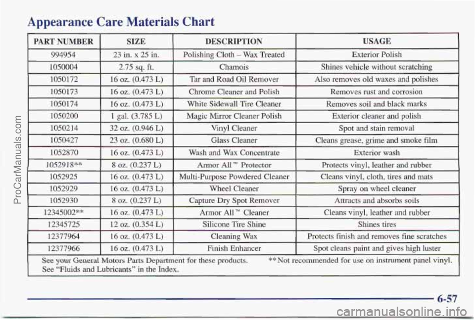 PONTIAC BONNEVILLE 1997 Owners Manual Appearance Care Materials Chart
PART NUMBER USAGE
DESCRIPTION
SIZE
994954 Exterior
Polish
Polishing Cloth - Wax Treated
23 in. x 25 in.
1050004
Exterior wash
Wash
and Wax Concentra PONTIAC BONNEVILLE 1997 Owners Manual Appearance Care Materials Chart
PART NUMBER USAGE
DESCRIPTION
SIZE
994954 Exterior
Polish
Polishing Cloth - Wax Treated
23 in. x 25 in.
1050004
Exterior wash
Wash
and Wax Concentra