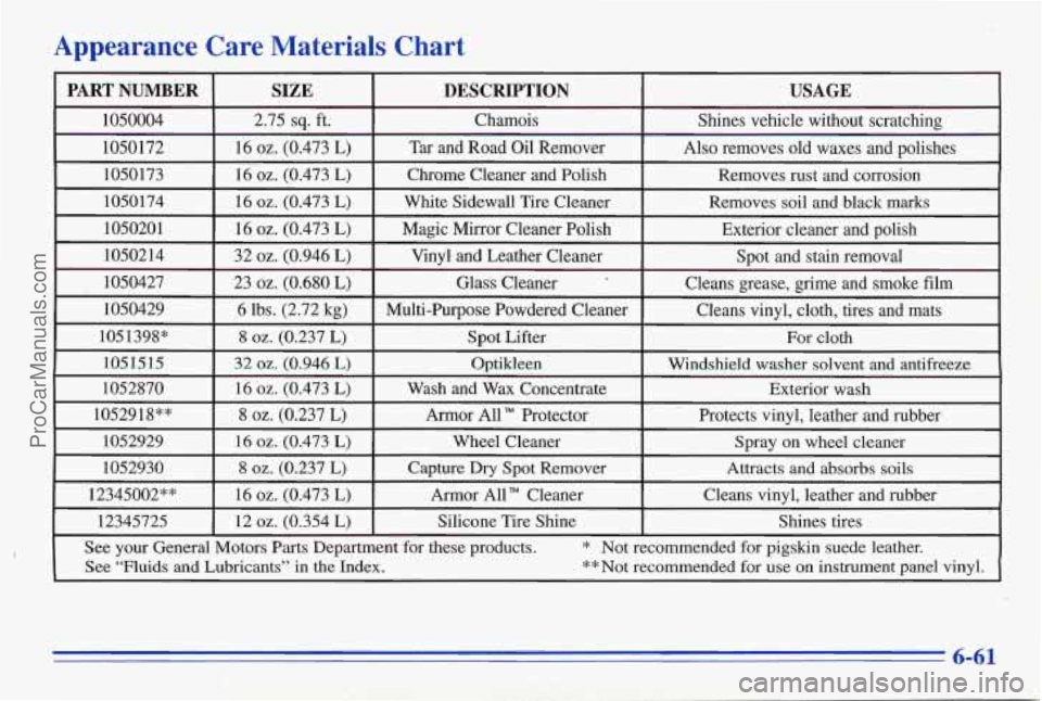 PONTIAC FIREBIRD 1996 Owners Manual Appearance Care Materials Chart
6-61
ProCarManuals.com PONTIAC FIREBIRD 1996 Owners Manual Appearance Care Materials Chart
6-61
ProCarManuals.com