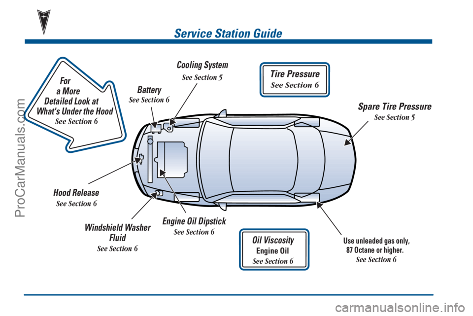 PONTIAC GRAND-AM 2000 User Guide Service Station Guide
Oil Viscosity
Engine Oil
See Section 6
Engine Oil Dipstick
See Section 6
 Use unleaded gas only,
87 Octane or higher.
 
See Section 6
Cooling System
See Section 5
Hood Release
Se