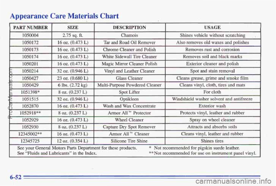 PONTIAC GRAND-AM 1996  Owners Manual Appearance Care Mater;& Chart 
ProCarManuals.com 