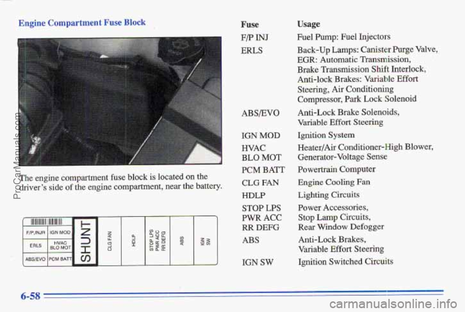 PONTIAC GRAND-AM 1996  Owners Manual Engine Compartment Fuse Block Fuse 
F/P INJ 
ERLS 
ABs/Evo 
IGN MOD 
HVAC 
BLO MOT 
PCM BATT 
CLG FAN 
HDLP 
STOP LPS 
PWR ACC 
RR DEFG 
ABS 
Usage 
Fuel Pump: Fuel  Injectors 
Back-up 
Lamps: Caniste