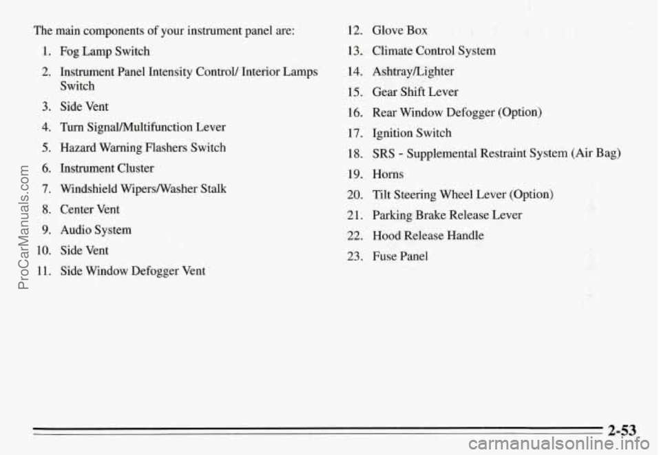 PONTIAC GRAND-AM 1995  Owners Manual i 
The  main  components of your  instrument  panel are: 
1. Fog  Lamp  Switch 
2. Instrument  Panel  Intensity  Control/ Interior Lamps 
Switch 
3. Side  Vent 
4. Turn SignaVMultifunction  Lever 
5. 