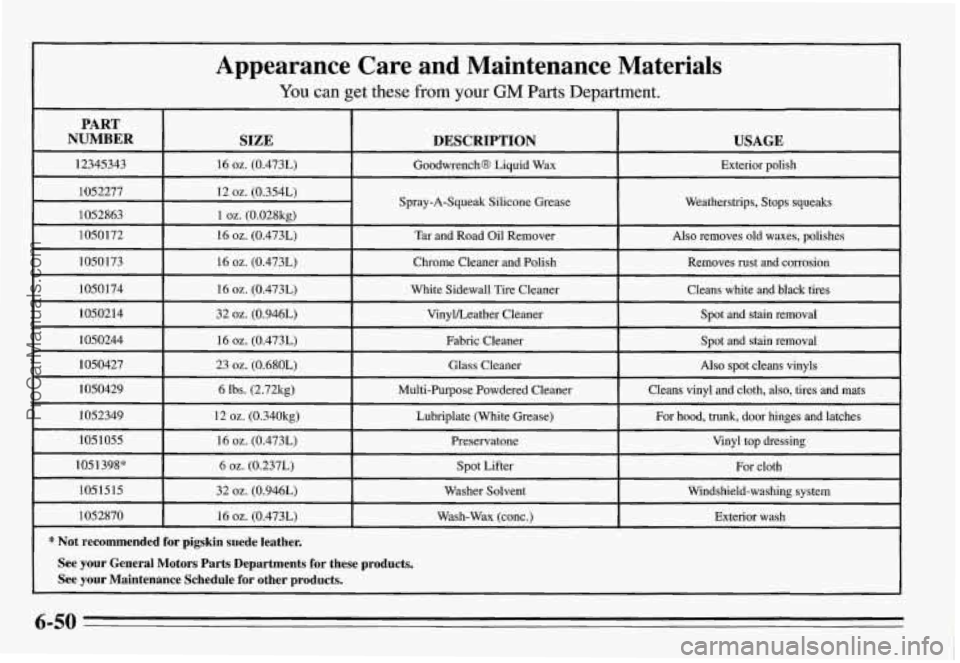 PONTIAC GRAND-AM 1995 Owners Manual Appearance Care and Maintenance Materials
You can get these from your GM Parts Department.
PART
NUMBER SIZE DESCRIPTION USAGE
I
12345343 16 02. (0.473L) GoodwrenchB Liquid Wax Exterior poli PONTIAC GRAND-AM 1995 Owners Manual Appearance Care and Maintenance Materials
You can get these from your GM Parts Department.
PART
NUMBER SIZE DESCRIPTION USAGE
I
12345343 16 02. (0.473L) GoodwrenchB Liquid Wax Exterior poli