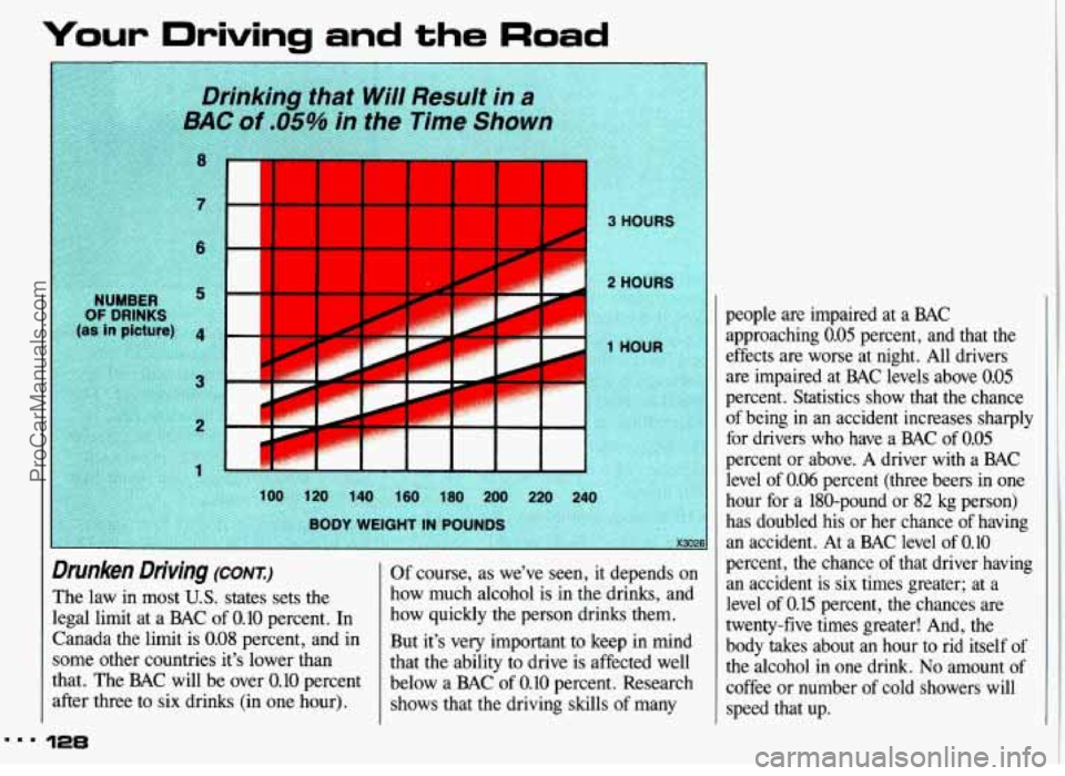 PONTIAC GRAND-AM 1993  Owners Manual Your Driving  and the Road 
Drunken  Driving (CONI) 
The law in most U.S. states sets  the 
legal 
limit at  a BAC  of 0.10 percent.  In 
Canada the limit  is 
0.08 percent, and in 
some other countri