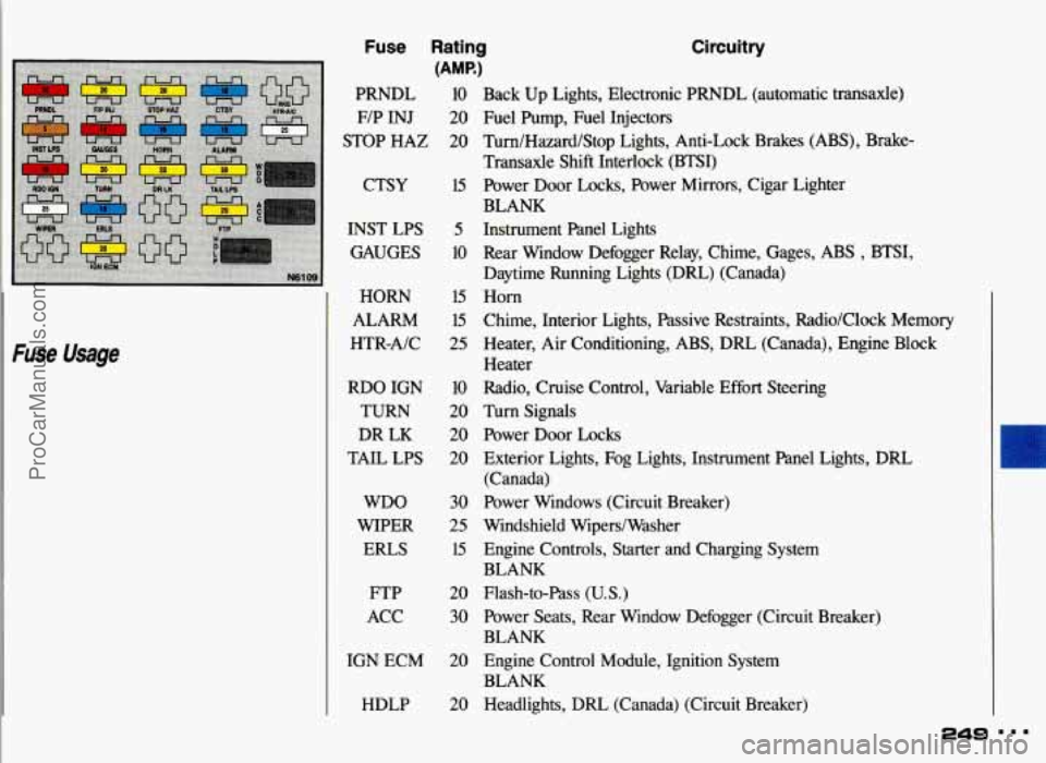 PONTIAC GRAND-AM 1993 Owners Manual Fuse Rating Circuitry
Fuse Usage
HORN
ALARM
HTR-A/C
RDO IGN
TURN
DR LK
TAIL LPS
WDO
WIPER ERLS
FTP
ACC
IGN ECM
HDLP
15
15
25
10
20
20
20
30
25
15
20
30
20
20
Back Up Li PONTIAC GRAND-AM 1993 Owners Manual Fuse Rating Circuitry
Fuse Usage
HORN
ALARM
HTR-A/C
RDO IGN
TURN
DR LK
TAIL LPS
WDO
WIPER ERLS
FTP
ACC
IGN ECM
HDLP
15
15
25
10
20
20
20
30
25
15
20
30
20
20
Back Up Li