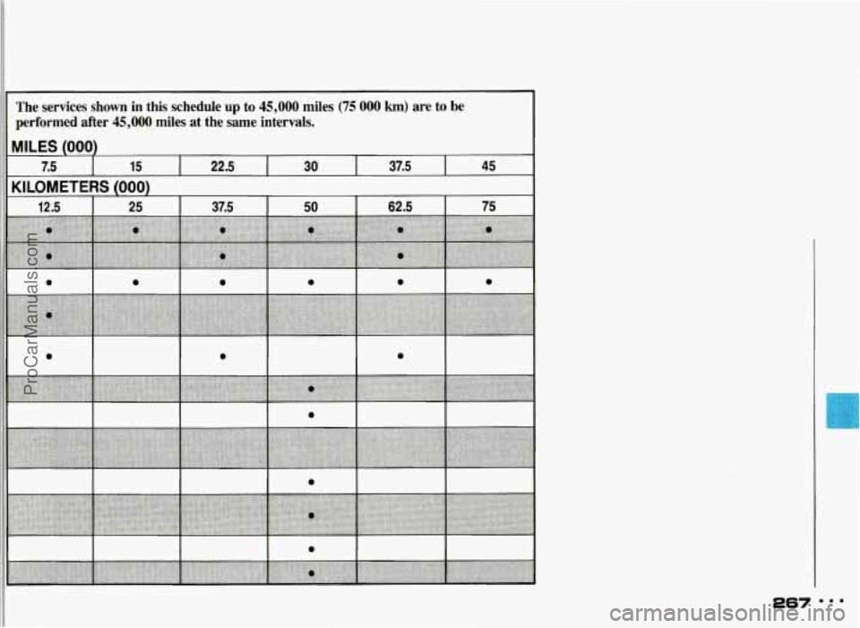 PONTIAC GRAND-AM 1993 Owners Manual The services shown in this schedule up to 45,000 miles (75 000 km) are to be
MILES (000)
1 performed after 45,000 miles at the same intervals.
Ill 7m5 15 22.5 30 37.5 45
KILOMETERS (000 PONTIAC GRAND-AM 1993 Owners Manual The services shown in this schedule up to 45,000 miles (75 000 km) are to be
MILES (000)
1 performed after 45,000 miles at the same intervals.
Ill 7m5 15 22.5 30 37.5 45
KILOMETERS (000