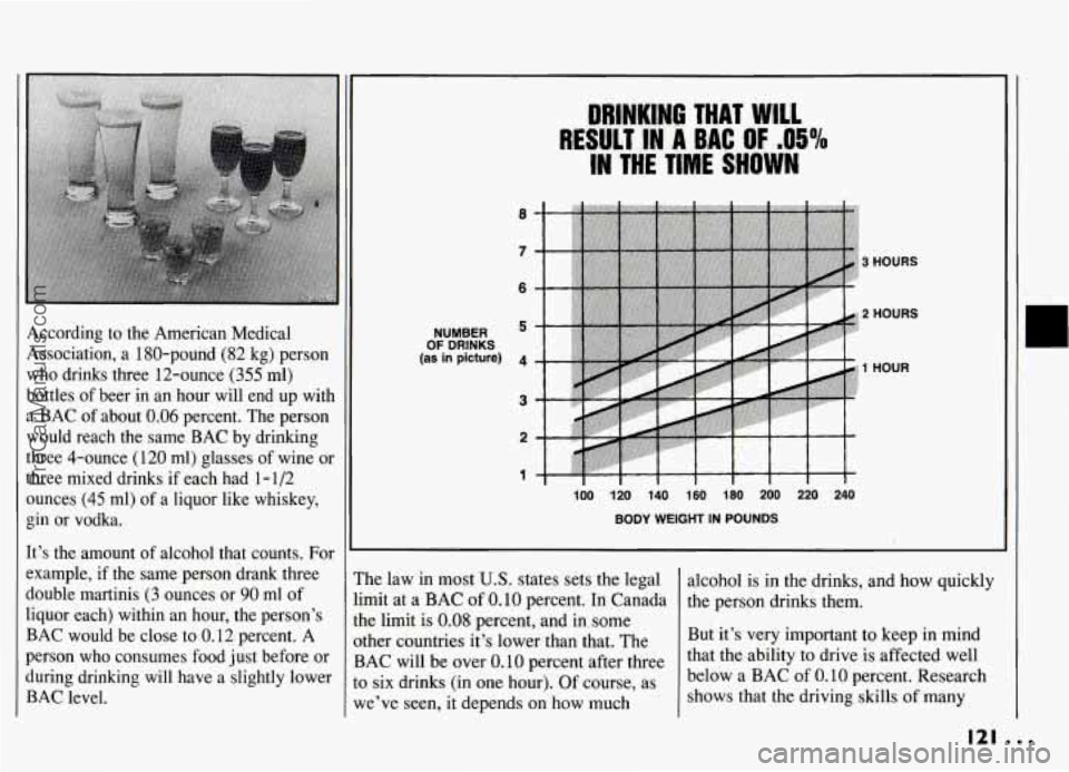PONTIAC GRAND-AM 1994 Owners Manual According to the American Medical
Association, a 180-pound
(82 kg) person
who drinks three 12-ounce
(355 ml)
bottles of beer in an hour will end up with
a BAC of about
0.06 pe PONTIAC GRAND-AM 1994 Owners Manual According to the American Medical
Association, a 180-pound
(82 kg) person
who drinks three 12-ounce
(355 ml)
bottles of beer in an hour will end up with
a BAC of about
0.06 pe