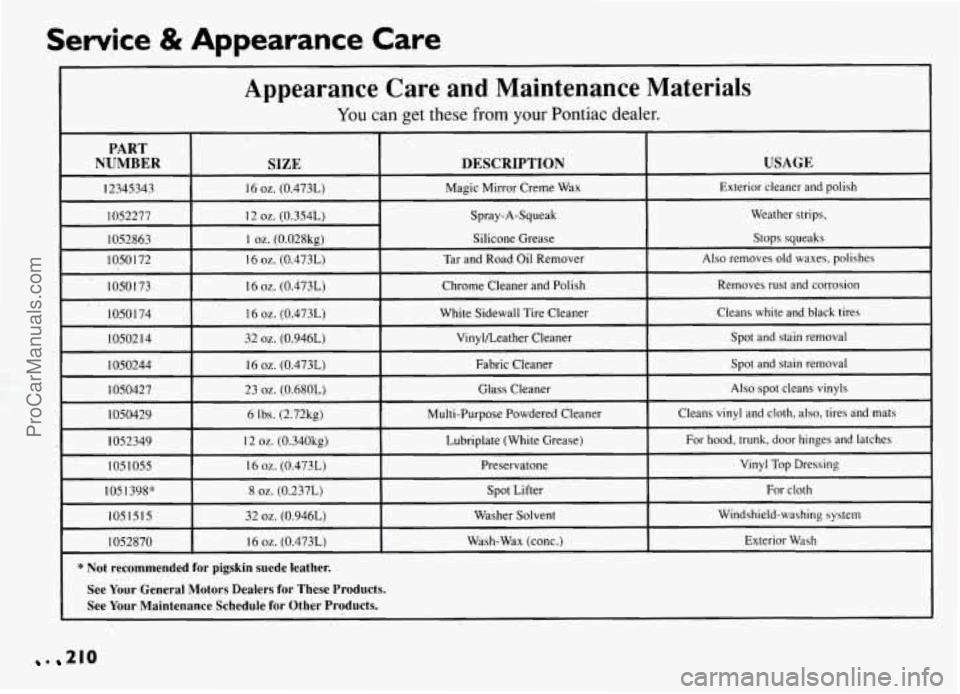 PONTIAC GRAND-AM 1994 Owners Manual Service & Appearance Care
I
Appearance Care and Maintenance Materials
See Your General Motors Dealers for These Products.
See Your Maintenance Schedule for Other Products.
. 210
ProCarMan PONTIAC GRAND-AM 1994 Owners Manual Service & Appearance Care
I
Appearance Care and Maintenance Materials
See Your General Motors Dealers for These Products.
See Your Maintenance Schedule for Other Products.
. 210
ProCarMan