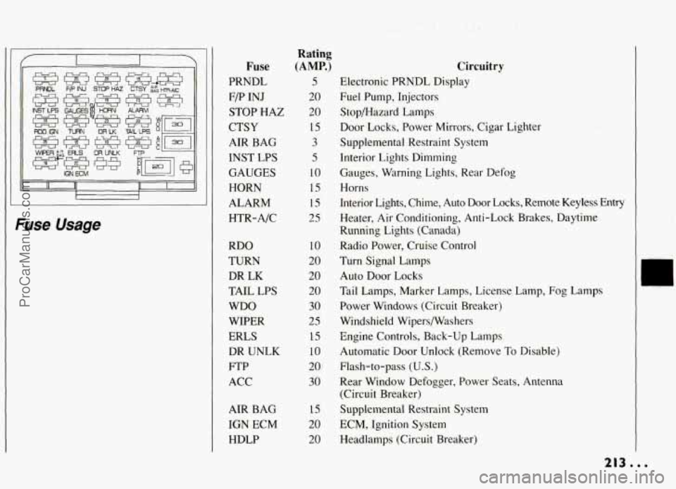 PONTIAC GRAND-AM 1994 Owners Manual IC
Fuse Usage
Fuse
PRNDL
F/P INJ
STOP HAZ
CTSY
AIR BAG
INST
LPS
GAUGES HORN
ALARM
HTR-A/C
RDO
TURN
DR LK
TAIL LPS
WDO WIPER
ERLS DR UNLK
FTP
ACC
AIR BAG
IGN ECM
HDLP
R PONTIAC GRAND-AM 1994 Owners Manual IC
Fuse Usage
Fuse
PRNDL
F/P INJ
STOP HAZ
CTSY
AIR BAG
INST
LPS
GAUGES HORN
ALARM
HTR-A/C
RDO
TURN
DR LK
TAIL LPS
WDO WIPER
ERLS DR UNLK
FTP
ACC
AIR BAG
IGN ECM
HDLP
R