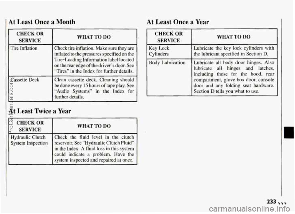 PONTIAC GRAND-AM 1994  Owners Manual At Least  Once a Month At Least  Once a Year 
WHAT TO DO I’ 
Tire  Inflation  Check  tire  inflation.  Make sure they  are 
inflated  to the pressures specified on  the 
Tire-Loading  Information la