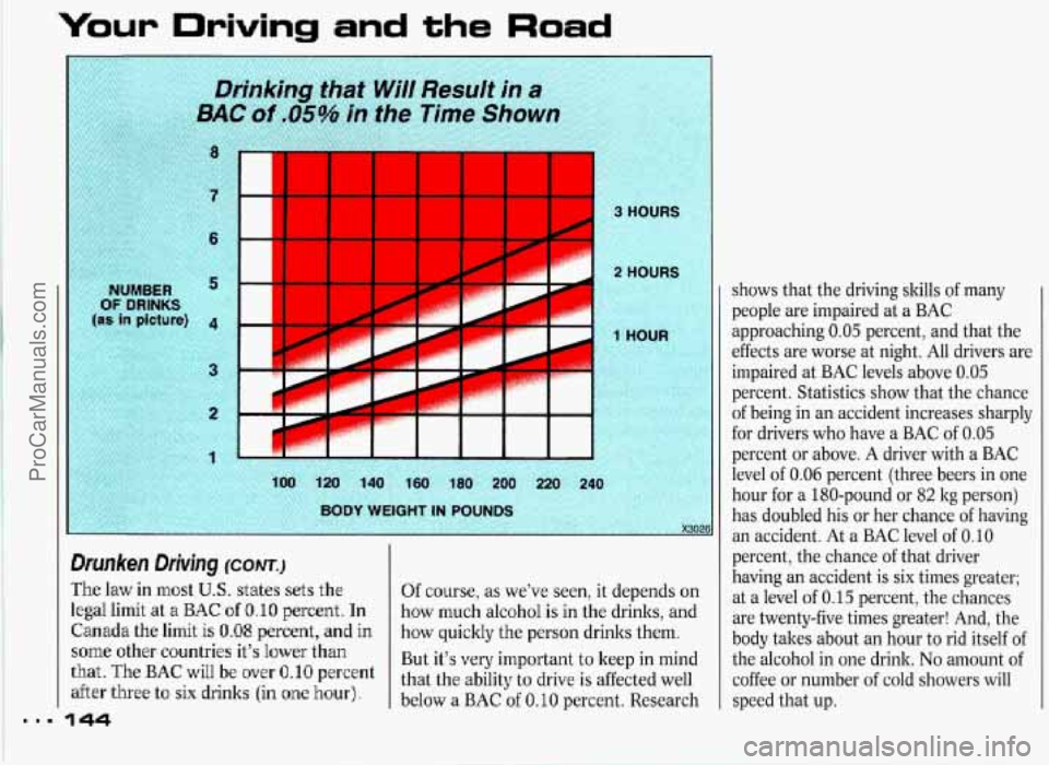 PONTIAC GRAND-PRIX 1993 Owners Manual Your Driving and the Road
Drunken Driving (CONT.)
The law in most U.S. states sets the
legal limit at a BAC of 0.10 percent. In
Canada the limit is 0.08 percent, and in.
some other countries PONTIAC GRAND-PRIX 1993 Owners Manual Your Driving and the Road
Drunken Driving (CONT.)
The law in most U.S. states sets the
legal limit at a BAC of 0.10 percent. In
Canada the limit is 0.08 percent, and in.
some other countries