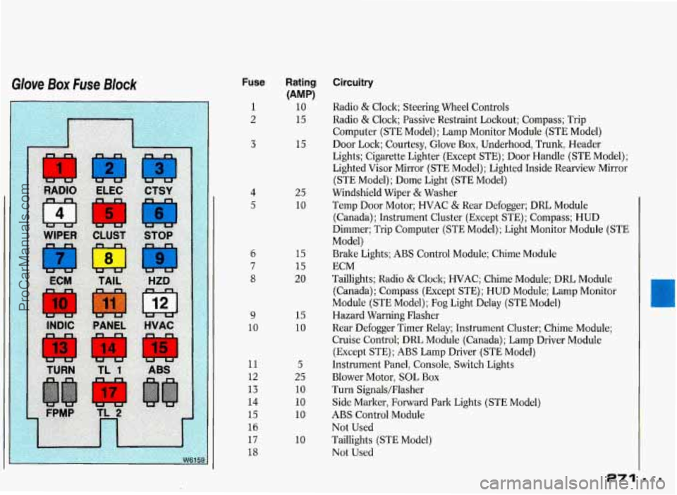 PONTIAC GRAND-PRIX 1993 Owners Manual Glove Box Fuse Block
3
1
2
3
4
5
6
7
S
9
10
11
12
13
14
15
16
17
1s
Fuse Rating Circuitry
(AMP)
10 Radio & Clock; Steering Wheel Controls
15 Radio & Clock; Passive Restraint PONTIAC GRAND-PRIX 1993 Owners Manual Glove Box Fuse Block
3
1
2
3
4
5
6
7
S
9
10
11
12
13
14
15
16
17
1s
Fuse Rating Circuitry
(AMP)
10 Radio & Clock; Steering Wheel Controls
15 Radio & Clock; Passive Restraint