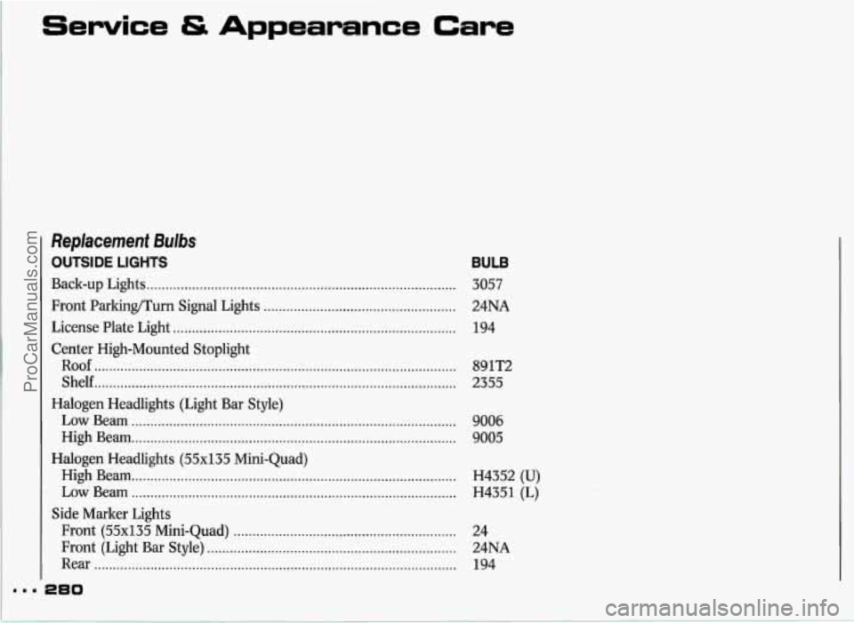 PONTIAC GRAND-PRIX 1993 Owners Manual Replacement Bulbs
OUTSIDE LIGHTS
Back-up Lights ..... . . . . . . . . ... . . . . .... . . .. . . . .. .. . . .. . . . . .. .. . . .. . . . . . .. . .. . . ... . . . . . , . . . . . . . .. .
Fron PONTIAC GRAND-PRIX 1993 Owners Manual Replacement Bulbs
OUTSIDE LIGHTS
Back-up Lights ..... . . . . . . . . ... . . . . .... . . .. . . . .. .. . . .. . . . . .. .. . . .. . . . . . .. . .. . . ... . . . . . , . . . . . . . .. .
Fron