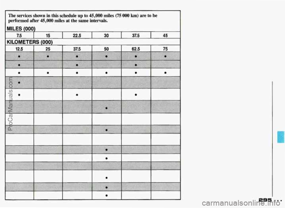 PONTIAC GRAND-PRIX 1993  Owners Manual The  services  shown  in  this  schedule up to 45,000 miles (75 000 km) are to be 
performed  after 
45,000 miles  at  the same intervals. 
MILES (000) 
KILOMETERS (000) 
7.5 I 15 I 22.5  45 37.5 30 
