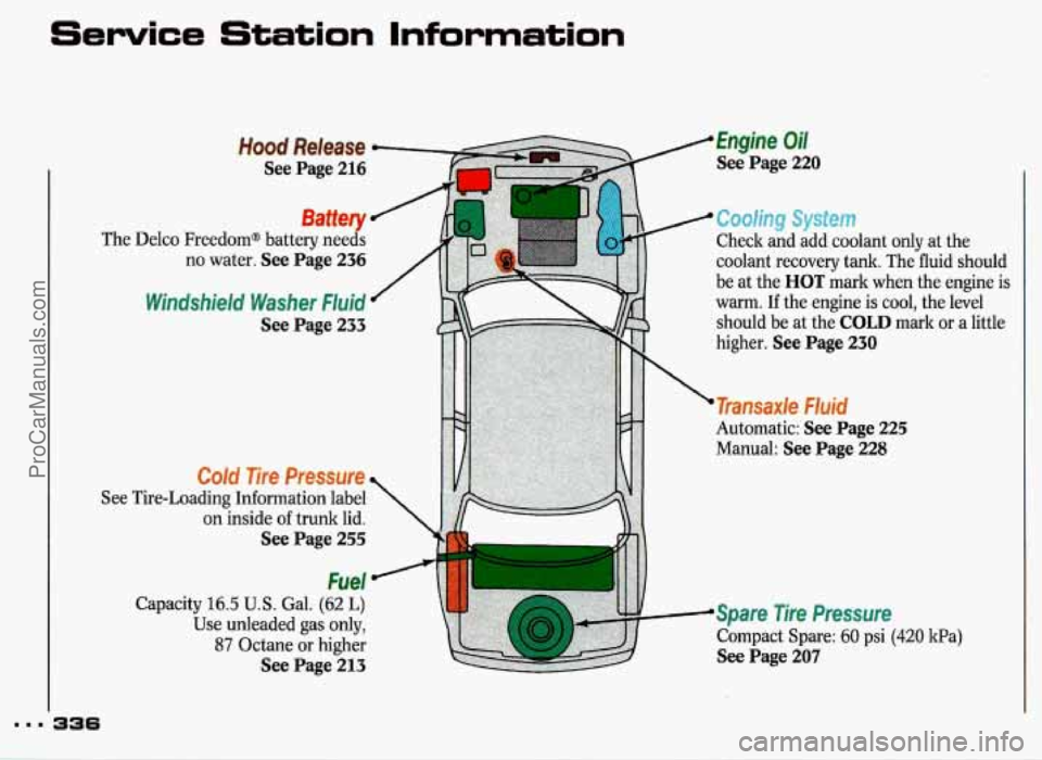PONTIAC GRAND-PRIX 1993  Owners Manual Service Station  Information 
The 
See 
Hood Release 
See  Page  216 
Battery 
Delco  Freedom@  battery  needs  no  water. 
See Page  236 
Windshield Washer Fluid 
See  Page  233 
Tire-Loading  Intoma