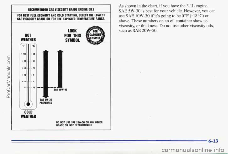 PONTIAC PONTIAC 1996  Owners Manual I RECOMMENDED  SAE  VISCOSITY  GRADE  ENGINE OILS 
FOR BEST  FUEL  ECONOMY  AND  COLD  STARTING,  SELECT  THE  LOWEST 
I SAE  VISCOSITY  GRADE  OIL FOR THE  EXPECTED  TEMPERATURE  RANGE. 
HOT 
WEATHER