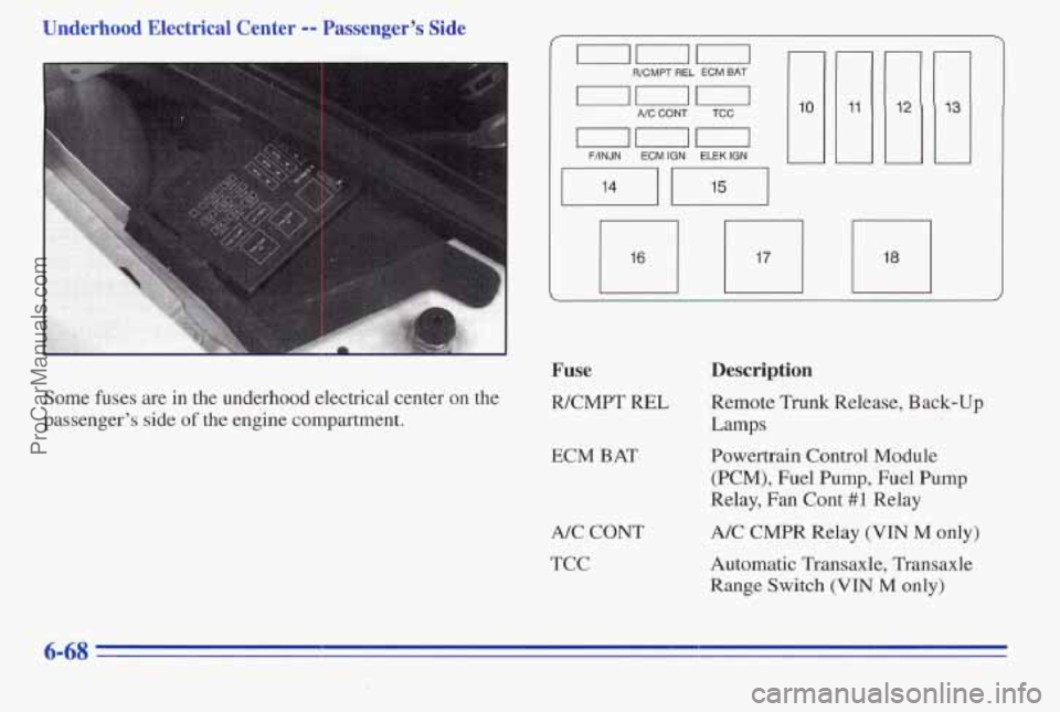 PONTIAC PONTIAC 1996 Owners Manual Underhood Electrical Center -- Passenger’s Side
Fuse
Some fuses are in the underhood electrical center on the
passenger’s side
of the engine compatment-
Description
WCMPT REL Remote PONTIAC PONTIAC 1996 Owners Manual Underhood Electrical Center -- Passenger’s Side
Fuse
Some fuses are in the underhood electrical center on the
passenger’s side
of the engine compatment-
Description
WCMPT REL Remote