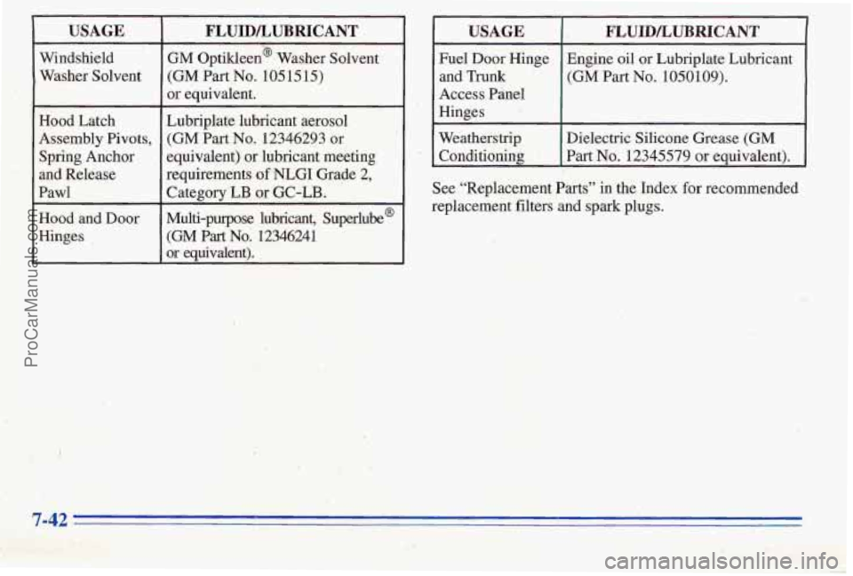 PONTIAC PONTIAC 1996  Owners Manual USAGE 
GM  Optikleen’. Washer Solvent 
Windshield 
FLUIDLUBRICANT 
or equivalent. 
(GM 
P.art No. 1051515) 
Washer  Solvent 
Hood Latch  Lubriplate  lubricant aerosol 
Assembly 
Pivots, (GM Part No.