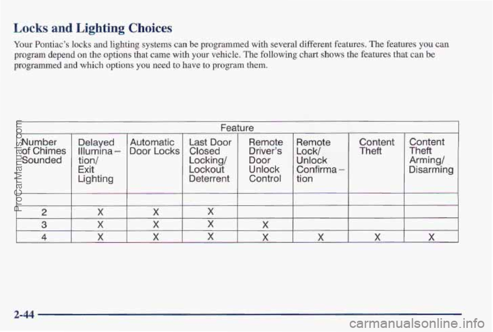 PONTIAC PONTIAC 1997 Owners Manual Locks and Lighting Choices
Your Pontiac’s locks and lighting systems can be programmed with several different features. The features you can
program depend on the options that came with you PONTIAC PONTIAC 1997 Owners Manual Locks and Lighting Choices
Your Pontiac’s locks and lighting systems can be programmed with several different features. The features you can
program depend on the options that came with you