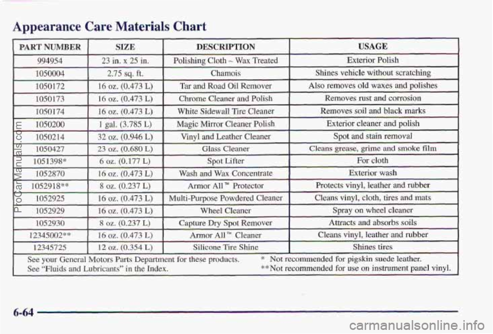 PONTIAC PONTIAC 1997  Owners Manual Appearance Care Materials Chart 
ProCarManuals.com 