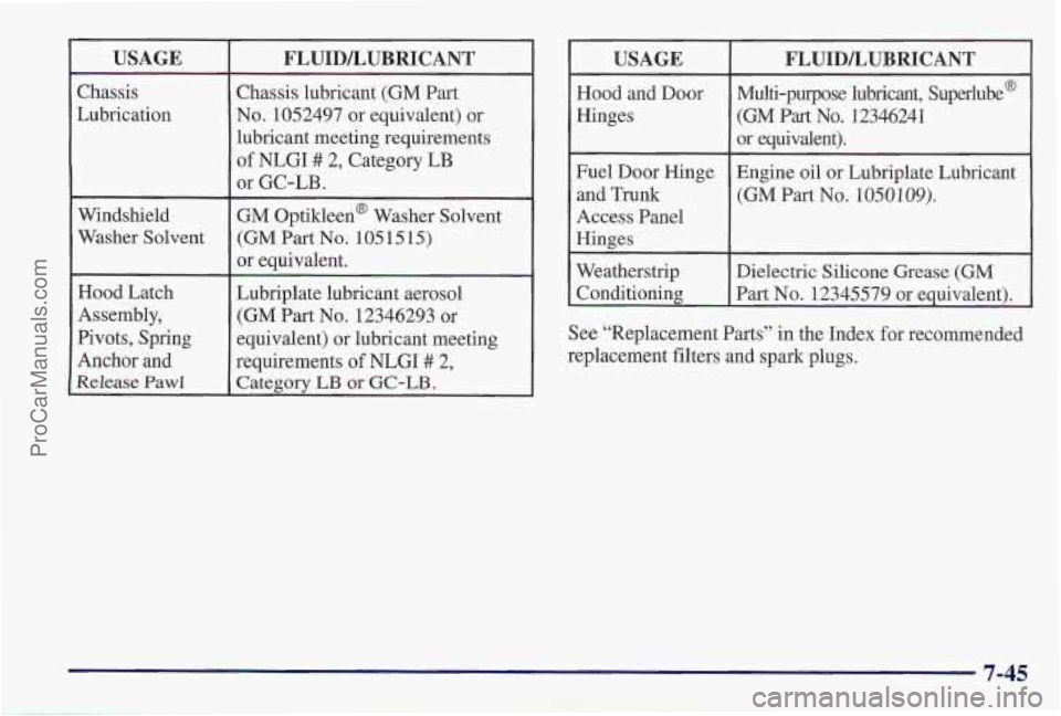 PONTIAC PONTIAC 1997  Owners Manual USAGE 
Chassis 
Lubrication 
Windshield Washer  Solvent 
Hood  Latch 
Assembly, 
Pivots,  Spring  Anchor  and 
Release  Pawl 
~~ 
FLUIDLUBRICANT 
Chassis  lubricant  (GM Part 
No. 1052497 or equivalen