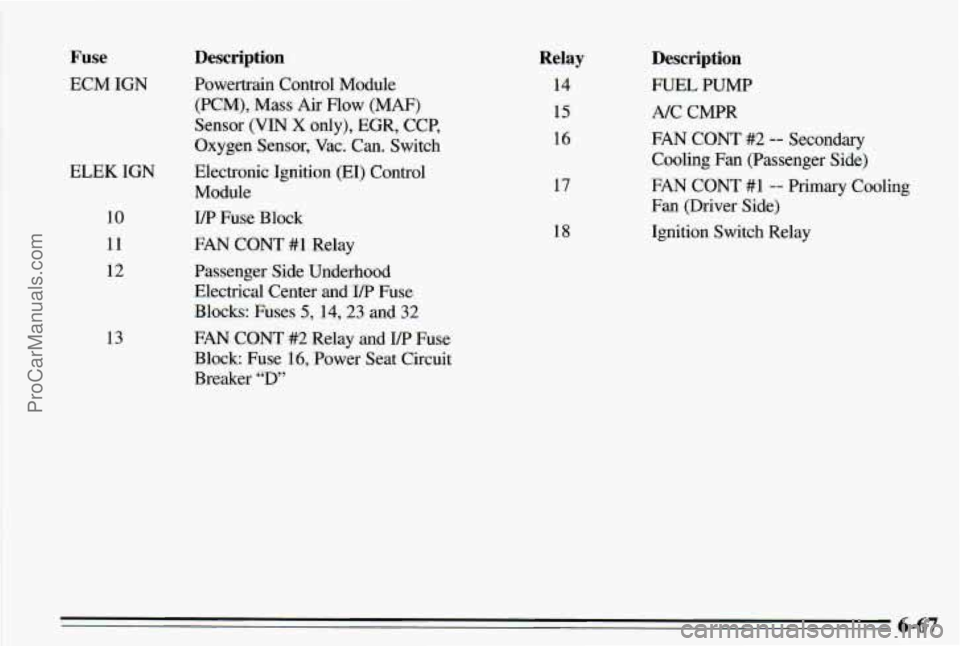 PONTIAC PONTIAC 1995 Owners Manual Fuse
ECM IGN
ELEK IGN
10
11
12
13
Description
Powertrain Control Module (PCM), Mass
Air Flow WAF)
Sensor (VIN X only), EGR, CCP,
Oxygen Sensor,
Vac. Can. Switch
Electronic Igniti PONTIAC PONTIAC 1995 Owners Manual Fuse
ECM IGN
ELEK IGN
10
11
12
13
Description
Powertrain Control Module (PCM), Mass
Air Flow WAF)
Sensor (VIN X only), EGR, CCP,
Oxygen Sensor,
Vac. Can. Switch
Electronic Igniti