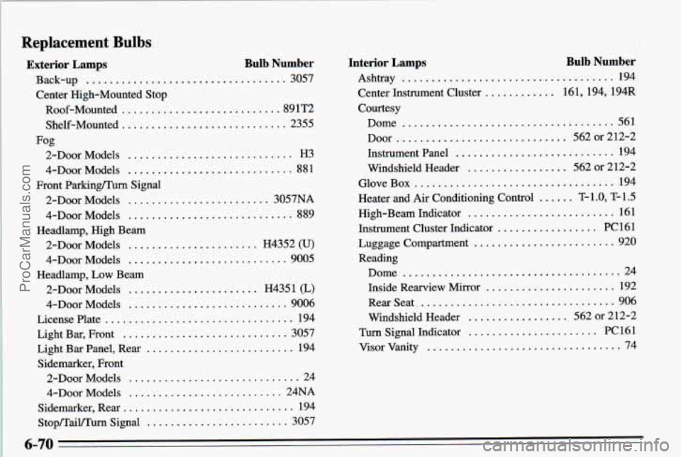 PONTIAC PONTIAC 1995 Owners Manual Replacement Bulbs
Exterior.Lamps Bulb- Number
Back-up .................................. 3057
Roof-Mounted
........................... 891T2
Shelf-Mounted
............................ 2355
2-Do PONTIAC PONTIAC 1995 Owners Manual Replacement Bulbs
Exterior.Lamps Bulb- Number
Back-up .................................. 3057
Roof-Mounted
........................... 891T2
Shelf-Mounted
............................ 2355
2-Do