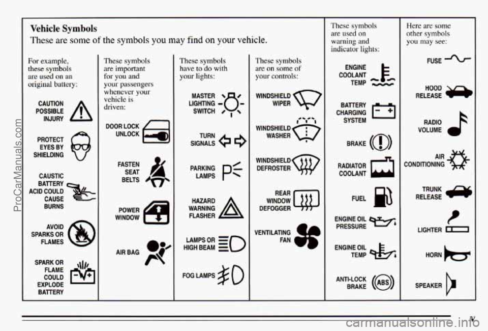 PONTIAC PONTIAC 1995 Owners Manual Vehicle Symbols
These are some of the symbols you may find on your vehicle.
For example,
these symbols
are used on an
original battery;
POSSIBLE A
CAUTION
INJURY
PROTECT EYES BY
SHIELDIN PONTIAC PONTIAC 1995 Owners Manual Vehicle Symbols
These are some of the symbols you may find on your vehicle.
For example,
these symbols
are used on an
original battery;
POSSIBLE A
CAUTION
INJURY
PROTECT EYES BY
SHIELDIN