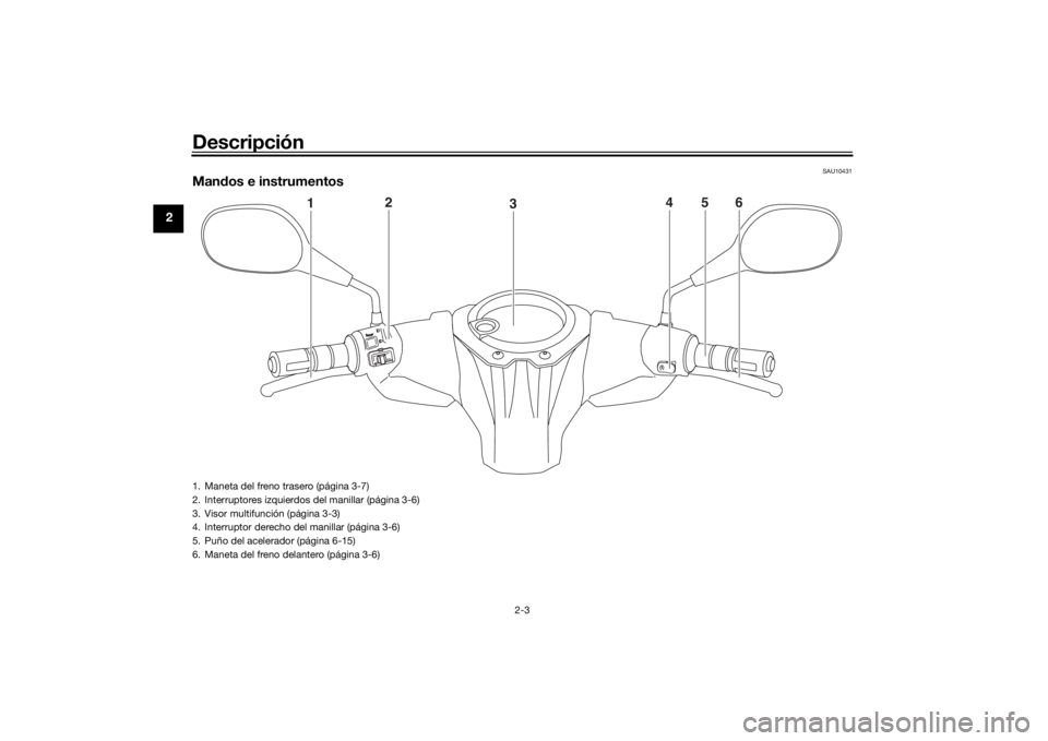 YAMAHA AEROX50 2018 Manuale de Empleo (in Spanish) Descripción
2-3
2
SAU10431
Mandos e instrumentos
1
2
3
4
5
6
1. Maneta del freno trasero (página 3-7)
2. Interruptores izquierdos del manillar (página 3-6)
3. Visor multifunción (página 3-3)
4. I YAMAHA AEROX50 2018 Manuale de Empleo (in Spanish) Descripción
2-3
2
SAU10431
Mandos e instrumentos
1
2
3
4
5
6
1. Maneta del freno trasero (página 3-7)
2. Interruptores izquierdos del manillar (página 3-6)
3. Visor multifunción (página 3-3)
4. I