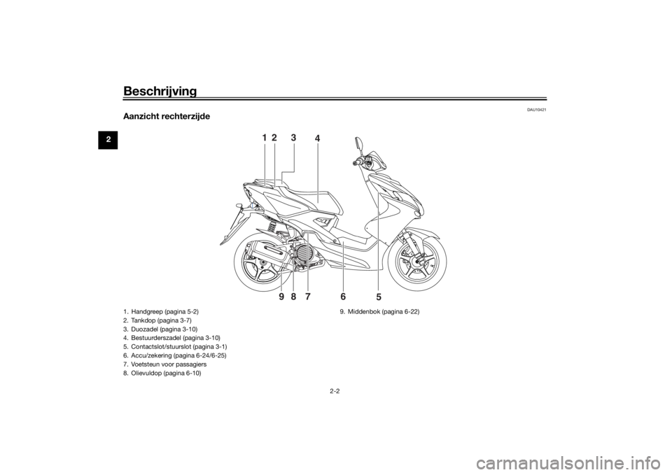 YAMAHA AEROX50 2018  Instructieboekje (in Dutch) Beschrijving
2-2
2
DAU10421
Aanzicht rechterzijde
12 3
4
5 6 7 9
8
1. Handgreep (pagina 5-2)
2. Tankdop (pagina 3-7)
3. Duozadel (pagina 3-10)
4. Bestuurderszadel (pagina 3-10)
5. Contactslot/stuurslo