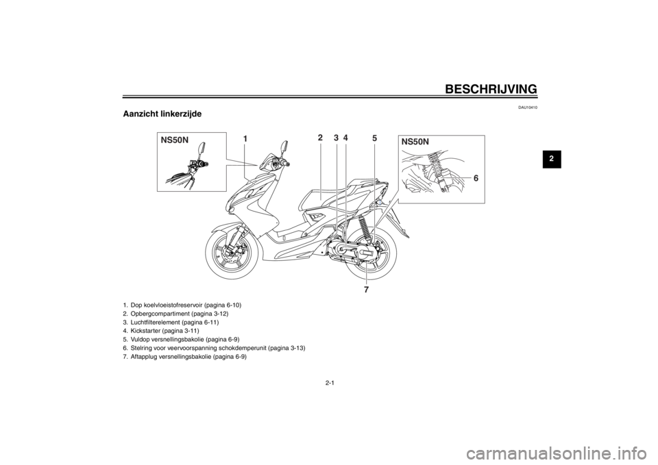 YAMAHA AEROX50 2015 Instructieboekje (in Dutch) BESCHRIJVING
2-1
2
DAU10410
Aanzicht linkerzijde
NS50N
NS50N
12
34
5
6
7
1. Dop koelvloeistofreservoir (pagina 6-10)
2. Opbergcompartiment (pagina 3-12)
3. Luchtfilterelement (pagina 6-11)
4. Kickstar YAMAHA AEROX50 2015 Instructieboekje (in Dutch) BESCHRIJVING
2-1
2
DAU10410
Aanzicht linkerzijde
NS50N
NS50N
12
34
5
6
7
1. Dop koelvloeistofreservoir (pagina 6-10)
2. Opbergcompartiment (pagina 3-12)
3. Luchtfilterelement (pagina 6-11)
4. Kickstar