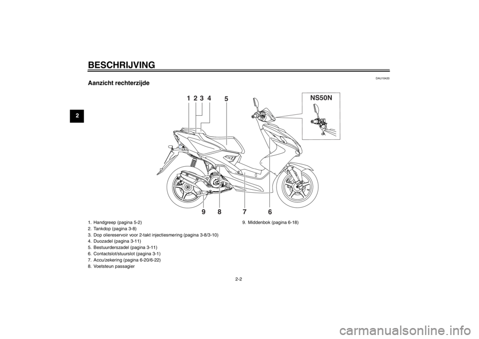 YAMAHA AEROX50 2015 Instructieboekje (in Dutch) BESCHRIJVING
2-2
2
DAU10420
Aanzicht rechterzijde
NS50N
123 4
5
6 7 8 9
1. Handgreep (pagina 5-2)
2. Tankdop (pagina 3-8)
3. Dop oliereservoir voor 2-takt injectiesmering (pagina 3-8/3-10)
4. Duozadel YAMAHA AEROX50 2015 Instructieboekje (in Dutch) BESCHRIJVING
2-2
2
DAU10420
Aanzicht rechterzijde
NS50N
123 4
5
6 7 8 9
1. Handgreep (pagina 5-2)
2. Tankdop (pagina 3-8)
3. Dop oliereservoir voor 2-takt injectiesmering (pagina 3-8/3-10)
4. Duozadel