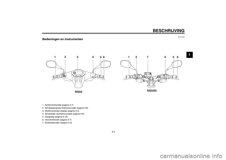 YAMAHA AEROX50 2015 Instructieboekje (in Dutch) BESCHRIJVING
2-3
2
DAU10430
Bedieningen en instrumenten
1
2
3
4
5
6
1
2
7
4
5
6
NS50N
NS50
1. Achterremhendel (pagina 3-7)
2. Schakelaargroep linkerstuurzijde (pagina 3-6)
3. Multifunctioneel display YAMAHA AEROX50 2015 Instructieboekje (in Dutch) BESCHRIJVING
2-3
2
DAU10430
Bedieningen en instrumenten
1
2
3
4
5
6
1
2
7
4
5
6
NS50N
NS50
1. Achterremhendel (pagina 3-7)
2. Schakelaargroep linkerstuurzijde (pagina 3-6)
3. Multifunctioneel display