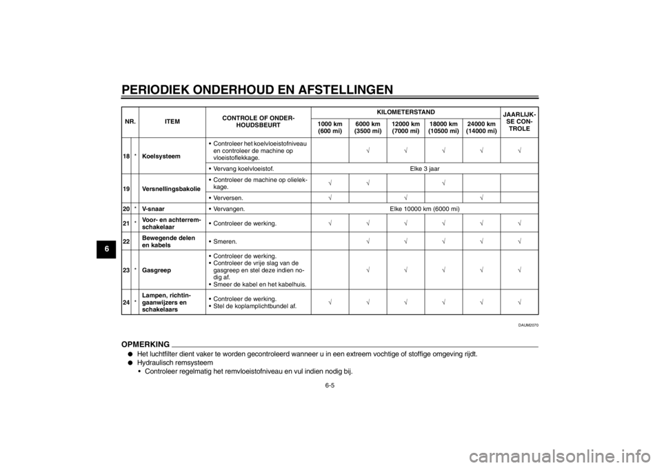 YAMAHA AEROX50 2015  Instructieboekje (in Dutch) PERIODIEK ONDERHOUD EN AFSTELLINGEN
6-5
6
DAUM2070
OPMERKING●
Het luchtfilter dient vaker te worden gecontroleerd wanneer u in een extreem vochtige of stoffige omgeving rijdt.
●
Hydraulisch remsys